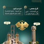 فروع الهيئة المركزية للرقابة والتفتيش في المحافظات