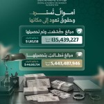 نتائج الأعمال الشهرية — آب
