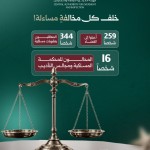 نتائج الأعمال الشهرية — آب