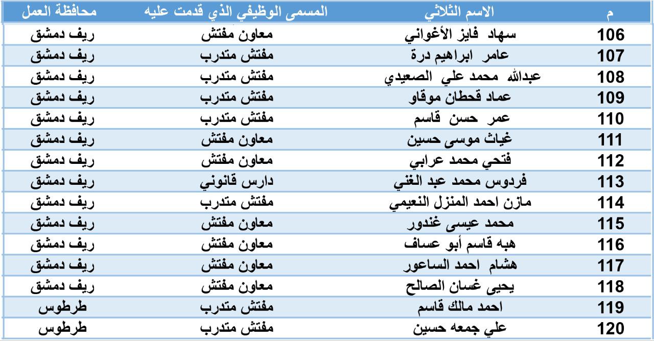 نتائج الاعتراضات والقوانين المطلوبة للامتحان