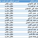 نتائج الاعتراضات والقوانين المطلوبة للامتحان
