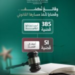 نتائج الأعمال الشهرية — أيلول-2026