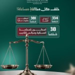 نتائج الأعمال الشهرية — أيلول-2026