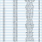 نتائج الاعتراضات والقوانين المطلوبة للامتحان