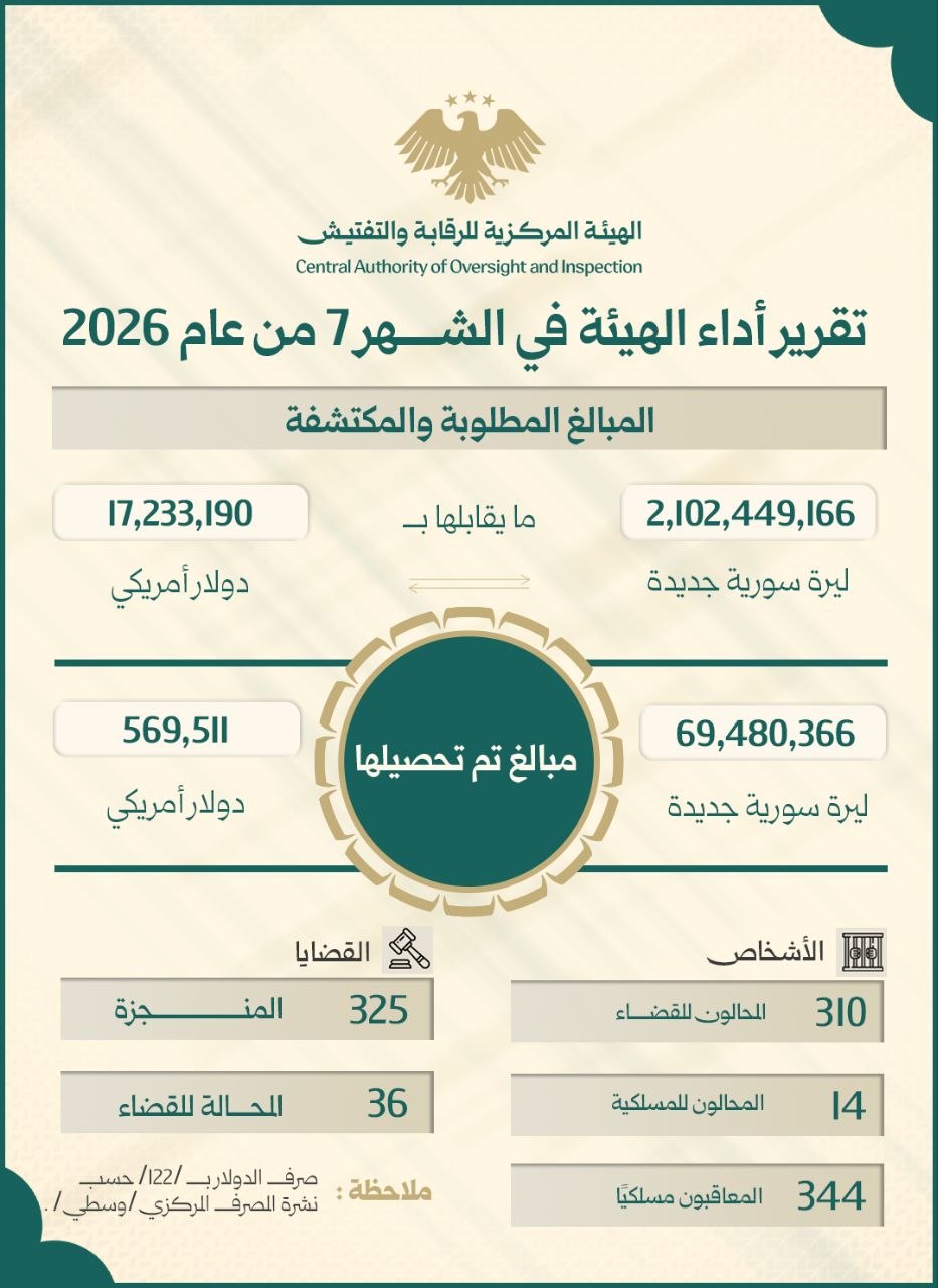 تقرير إحصائية الهيئة المركزية للرقابة والتفتيش خلال شهر " تموز ".