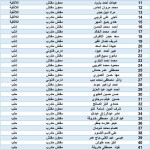نتائج الاعتراضات والقوانين المطلوبة للامتحان