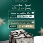 نتائج الأعمال الشهرية — أيلول-2026